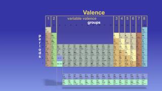 The Periodic Table Explained [upl. by Courtland]