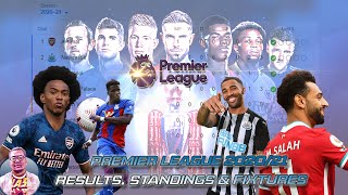 English Premier League EPL Results Today  Top Scorers Table Standings amp Upcoming Fixtures [upl. by Orwin]