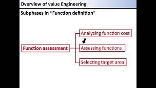 08 Overview of value Engineering [upl. by Ailad33]