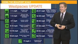 How to use the Beaufort Wind Scale [upl. by Drofdarb75]