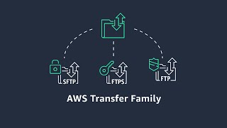 AWS Transfer Family  Simple and seamless file transfer using SFTP FTPS and FTP [upl. by Hteik751]