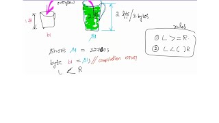 Java Type Casting  1 [upl. by Treva256]