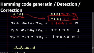 Hamming code generation  Error detection  Error Correction in computer Network PartI [upl. by Amlas]