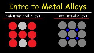 Metal Alloys Substitutional Alloys and Interstitial Alloys Chemistry Basic Introduction [upl. by Russell]