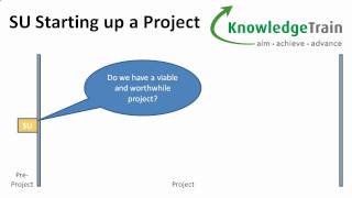 PRINCE2 Project Management Explained – PRINCE2 Processes Part 4 of 4 [upl. by Ladnik574]