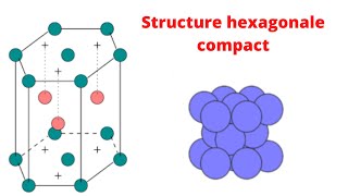 Cristallographie  l’hexagonale compact [upl. by Halley415]