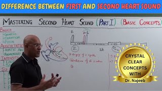 Difference Between First and Second Heart Sound  S1  S2 🫀 [upl. by Meean]