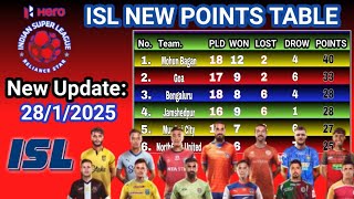 ISL 2025 Points Table Today 28125 202425 Hero Indian Super League Points Table [upl. by Margarette]