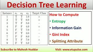 How to find Entropy Information Gain  Gini Index Splitting Attribute Decision Tree by Mahesh Huddar [upl. by Ynafit462]