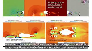 Y250 vortex explained by Aerodynamicist Willem Toet [upl. by Soren178]