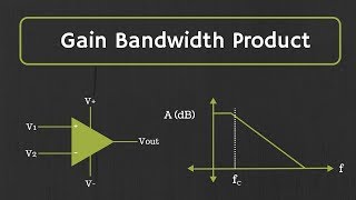 OpAmp Gain Bandwidth Product and Frequency Response [upl. by Naj]