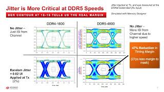 What You Need to Know Before Simulating DDR5 Buses [upl. by Eirena28]