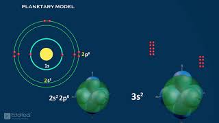 Molecular Orbitals 2 Drawing MO Diagrams and HOMOLUMO Orbitals [upl. by Caine960]