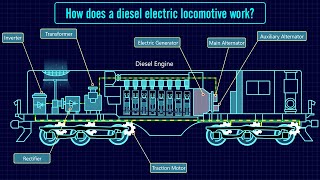 Diesel engine working function  Diesel locomotive  How a diesel locomotive works [upl. by Antebi]