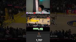 Lakers vs Warriors XMAS HIGHLIGHTS shorts reaction nba stephencurry lebronjames nbafinals [upl. by Rosamund838]