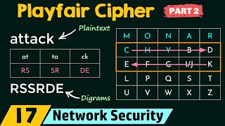 Playfair Cipher Part 2 [upl. by Koa]