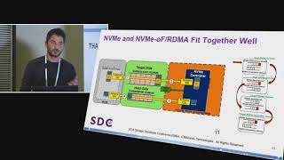 Accelerating Storage with RDMA [upl. by Aniled]