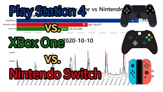 with Clova Dubbing PlayStation 4 vs XBox One vs Nintendo Switch 201311  202010 [upl. by Anawyt]