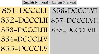 Roman numerals from 1 to 1000  Roman ginti 1 se 1000 tak [upl. by Eelra]