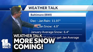 Weather Talk Approaching average snow total [upl. by Enelrihs362]