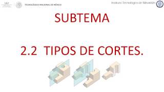 Tipos de Corte [upl. by Adniled528]