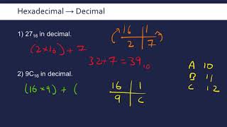 Hexadecimal Conversions [upl. by Arihsat]