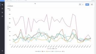 ThoughtSpot Demo for Retail [upl. by Kire]