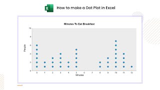 Making a Dot Plot in Microsoft Excel [upl. by Letha]