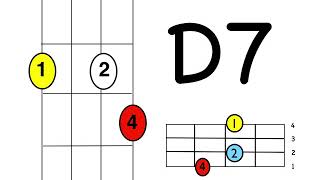 Mairis Wedding Uke Chords G C5 D7 with Ukulele strumming [upl. by Karb]