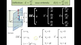 Vecteur vitesse Vecteur accélération [upl. by Consuela984]