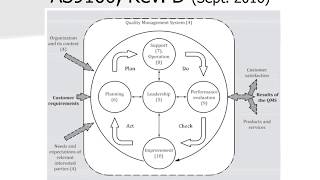 AS9100 Rev D Overview Presentation [upl. by Nylsirk]