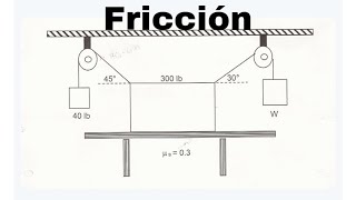 FRICCION ejercicio 3 equilibrio [upl. by Iatnohs]