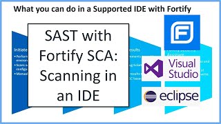 SAST with Fortify SCA Scanning in an IDE [upl. by Assylla]