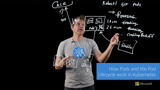 How Pods and the Pod Lifecycle work in Kubernetes [upl. by Nongim]