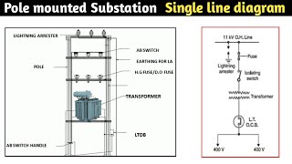 Single line diagram of pole mounted substation l 11kv415 v substation [upl. by Nnahsal]