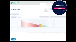 SEMH What are the key features amp benefits of using the Boxall Profile® Online [upl. by Aramahs]