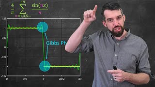 Intro to FOURIER SERIES The Big Idea [upl. by Toombs]