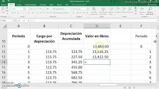 Tablas de depreciacion [upl. by Leonsis]