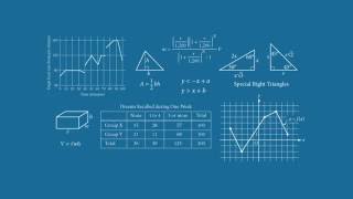 What to Expect on the SAT Math Test [upl. by Dnomad743]