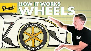 WHEELS  How They Work [upl. by Yenalem]