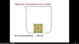 zouten oplossen en zoutoplossingen indampen [upl. by Eniamirt]