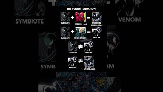 STOP Calling “Venom” Venom [upl. by Ydaf]