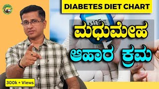 DIABETES DIET CHART ಮಧುಮೇಹ ಆಹಾರ ಕ್ರಮ [upl. by Case622]