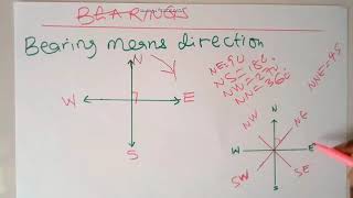 Mathematics JSS 2 Lesson 1 Bearings [upl. by Sheeb960]