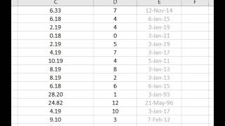 How to create sidebyside Boxplots in Excel when your datas in one column [upl. by Irrot]