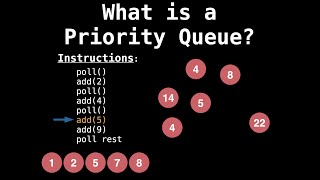 Priority Queue Introduction [upl. by Westmoreland]