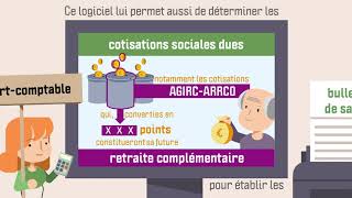 Les cotisations du logiciel de paye aux droits retraite complémentaire [upl. by Droffig]