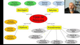 Tipos de Pesquisa [upl. by Terris256]