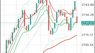 XAUUSD Signals Forecast Outlook Potential Trade Gold on 28 October 2024 [upl. by Aleydis]