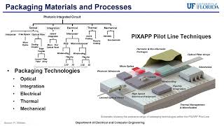 Packaging Part 16 1  Overview of Silicon Photonics [upl. by Ykcul]